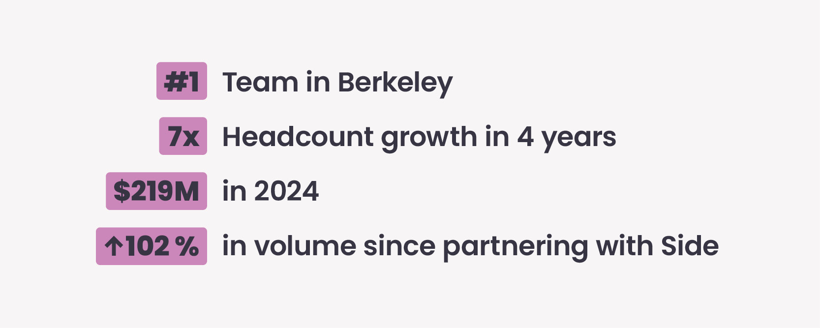 District Homes Success Story