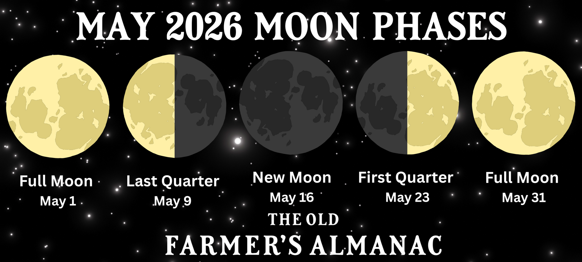 May 2026 Moon Phases including the Full Flower Moon and the Blue Moon